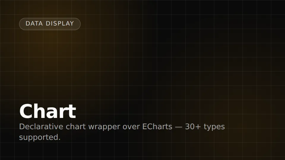 Chart preview