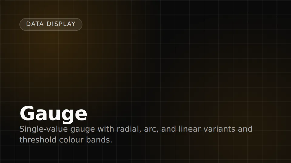 Gauge preview
